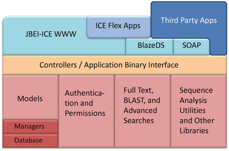 Figure 4.