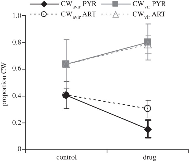 Figure 2.