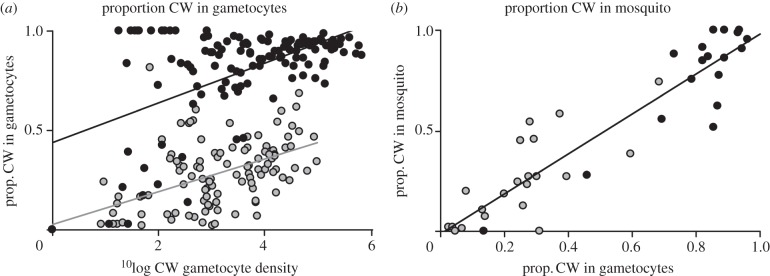 Figure 3.