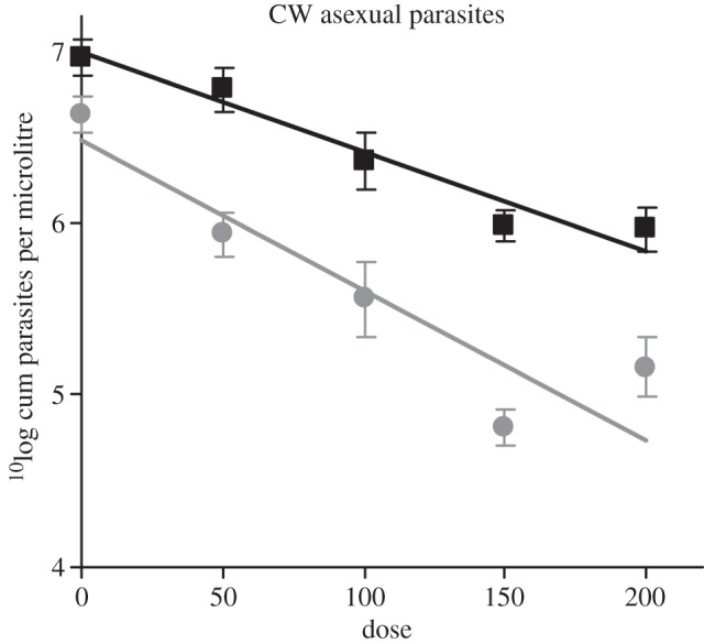 Figure 1.