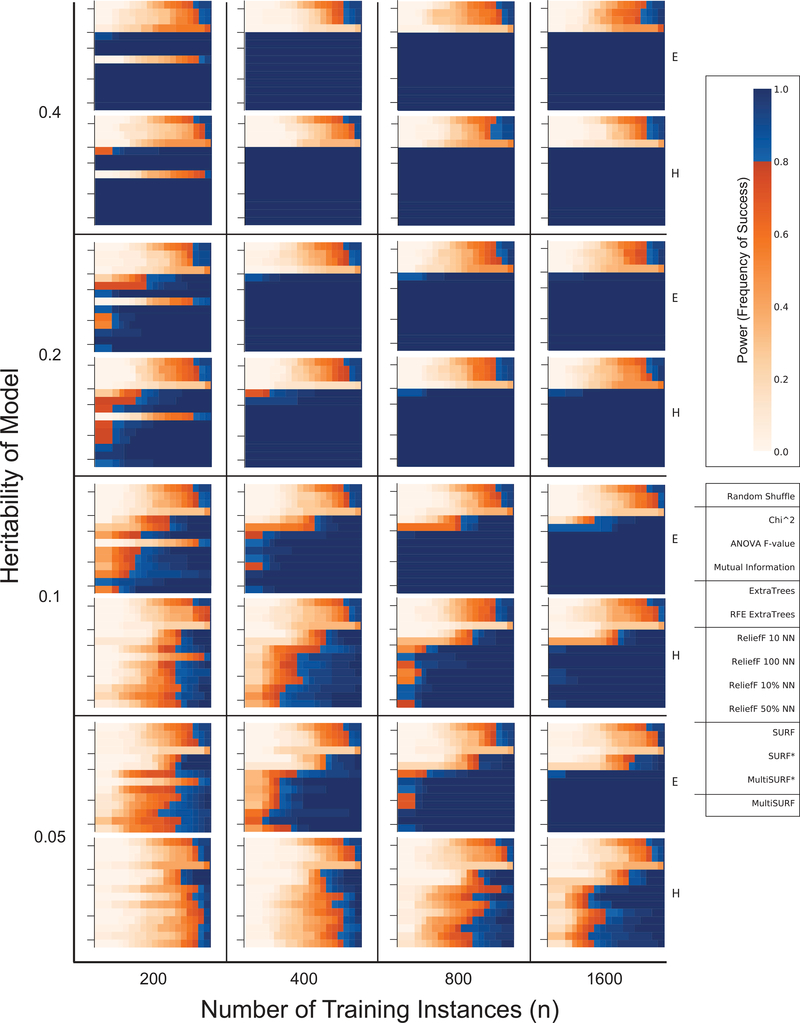 Figure 3: