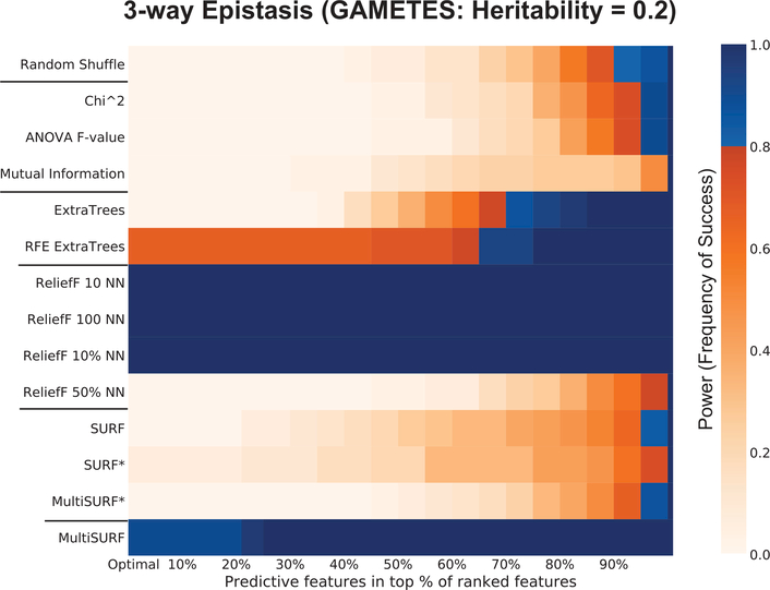 Figure 2: