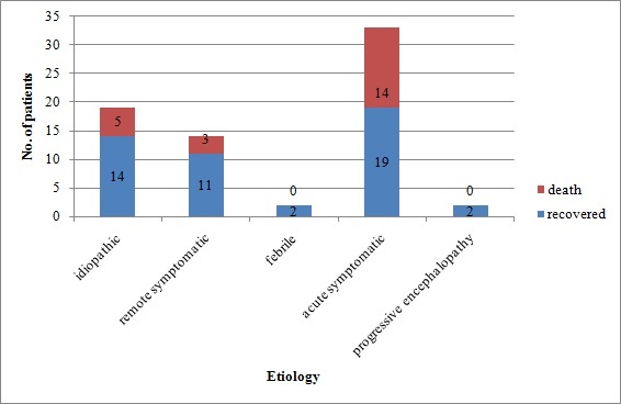 [Table/Fig-3]: