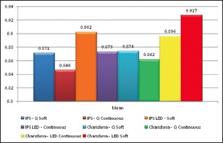 Chart 1