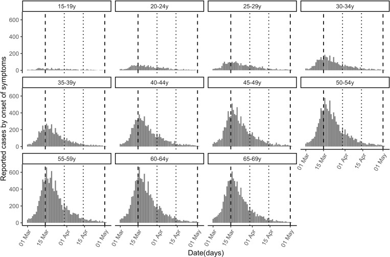 Figure 1: