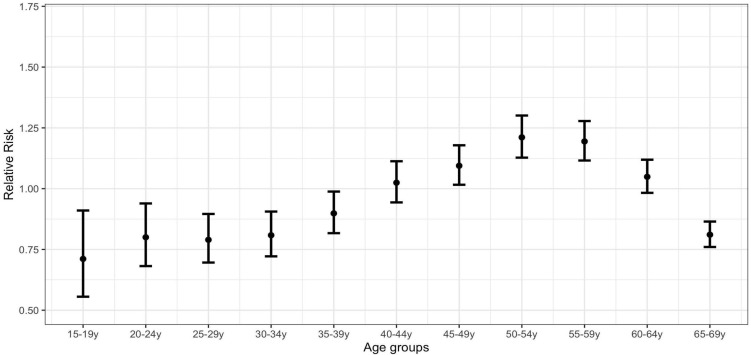 Figure 2: