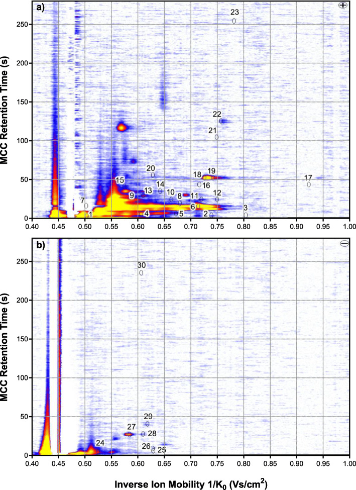 Fig. 3