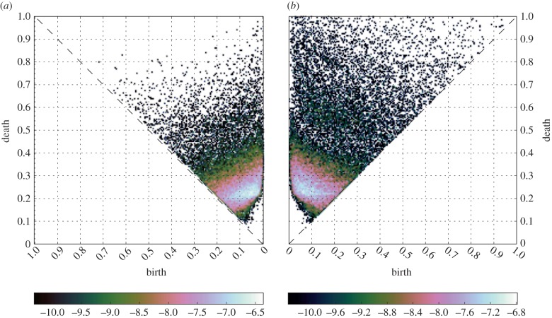 Figure 3.