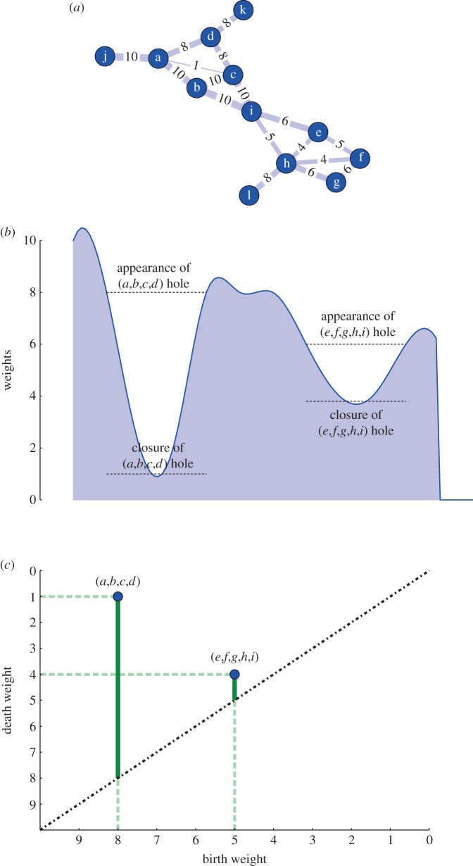 Figure 2.