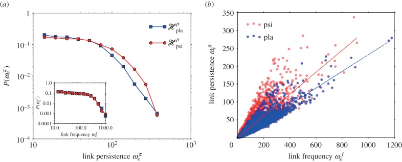 Figure 5.