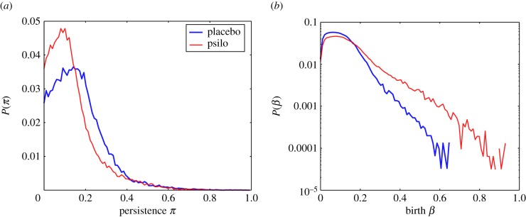 Figure 4.