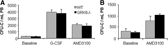 FIG. 6.