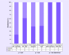 <b>Figure 3.</b>