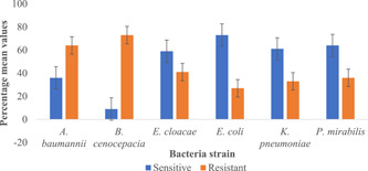 Figure 12