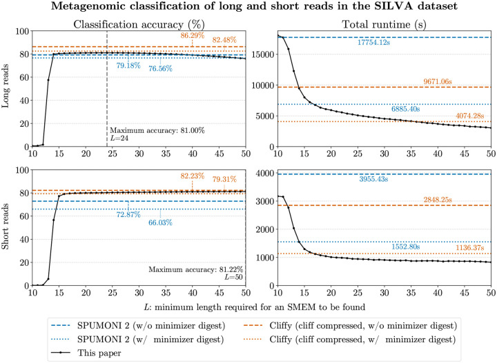 Figure 3: