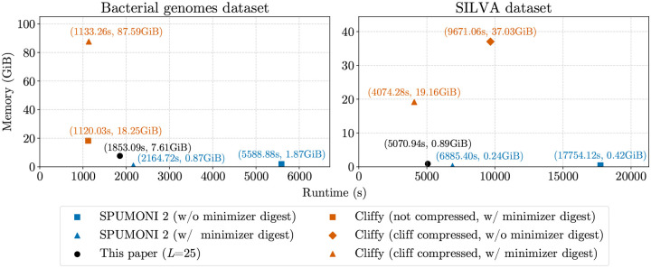 Figure 4: