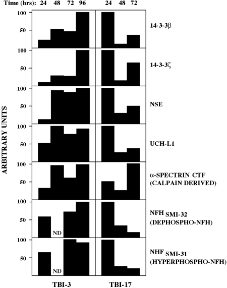 FIG. 5.