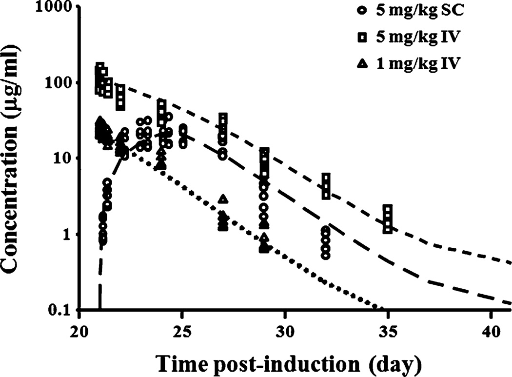 Fig. 2