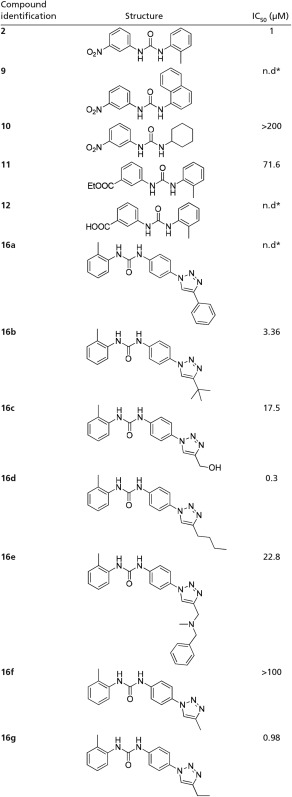 graphic file with name pnas.1522987113t01.jpg