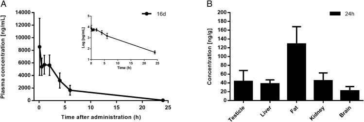 Fig. 6.