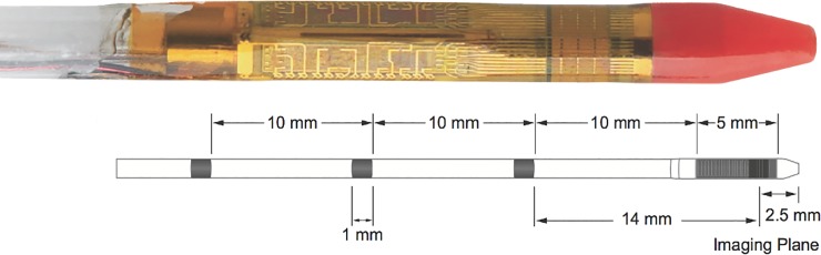 Fig 3