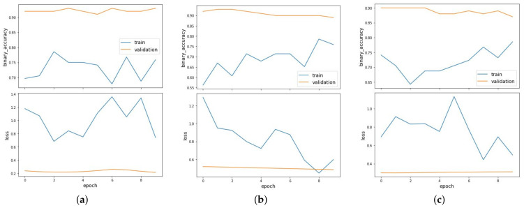 Figure 9