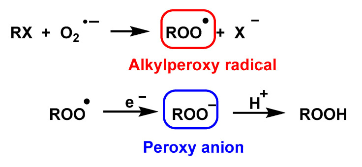 Figure 47