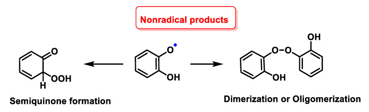 Figure 60