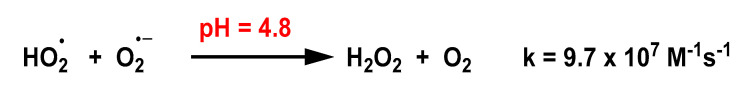 Figure 28