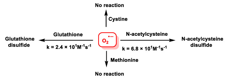 Figure 49