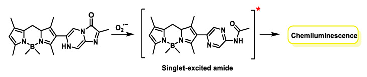 Figure 68