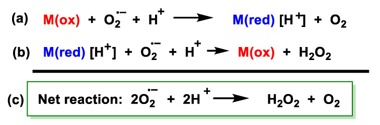 Figure 31