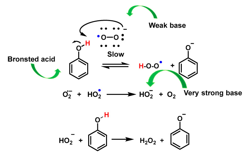 Figure 58