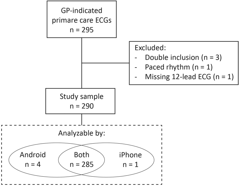 Figure 2