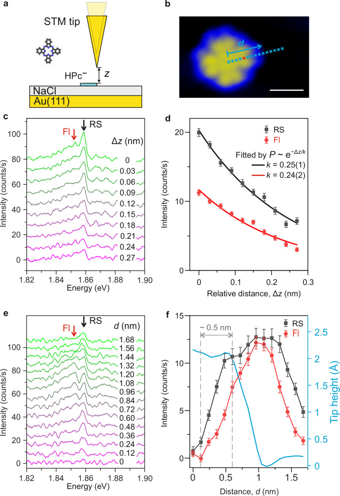 Fig. 4