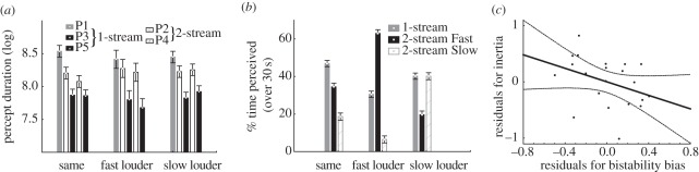 Figure 6.