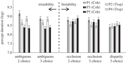 Figure 4.