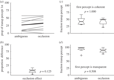 Figure 5.