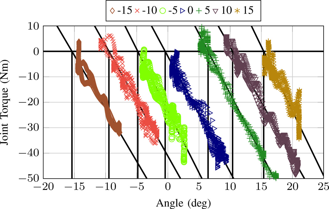 Fig. 10