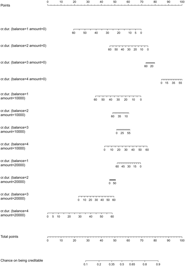 Fig 22