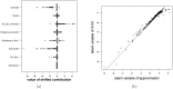 Fig 20