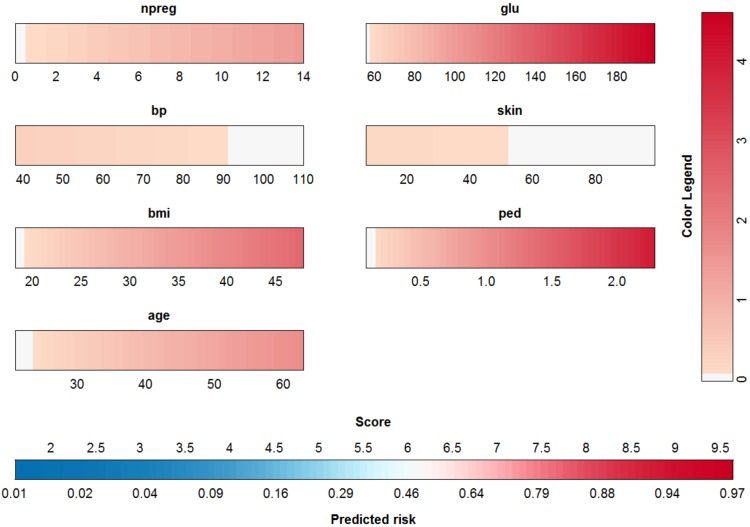 Fig 2