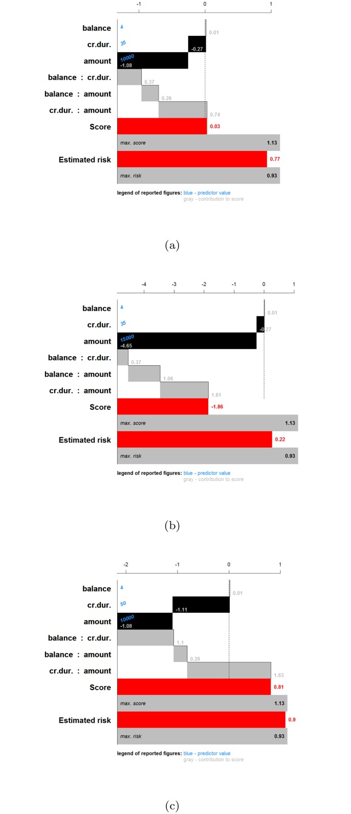 Fig 21