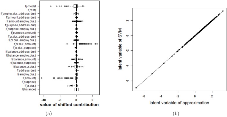 Fig 18