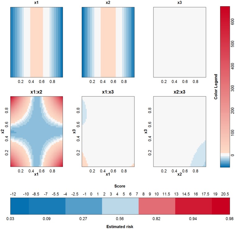 Fig 10