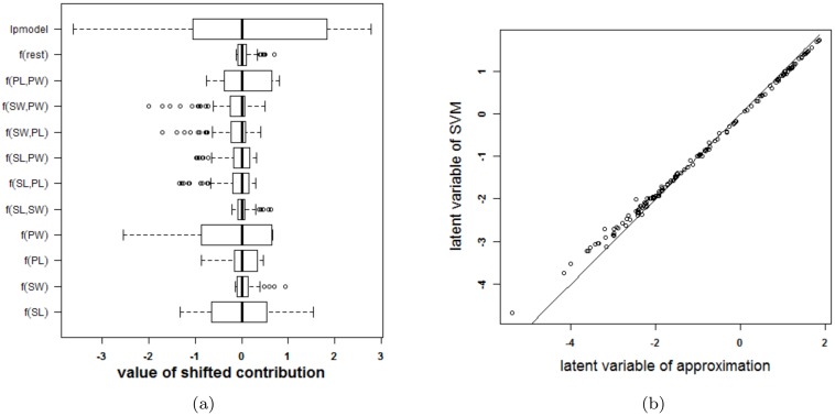 Fig 14