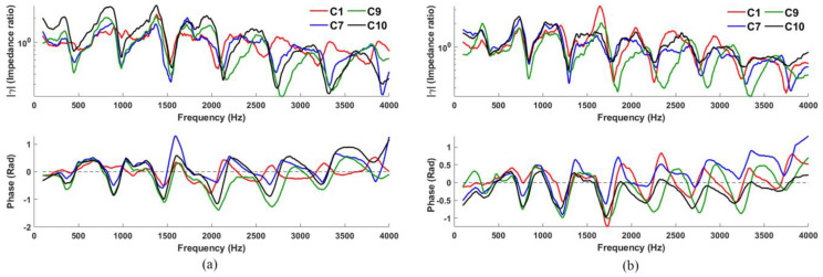 Figure 9