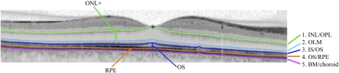 Figure 3.