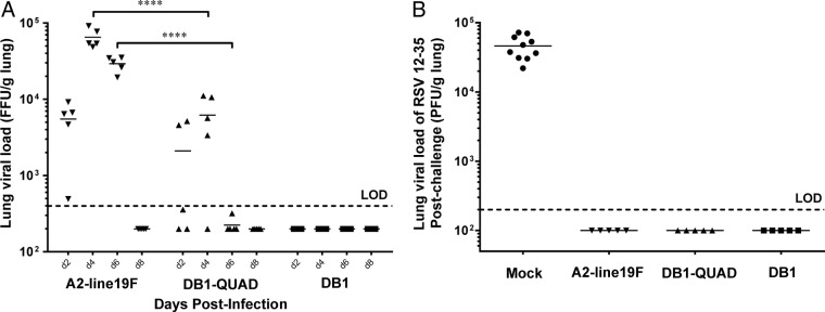 FIG 4