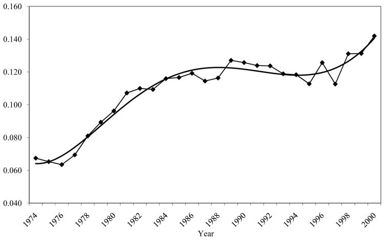 Figure 3-1